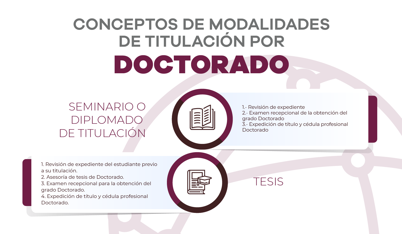 Conceptos de Modalidades de Titulación por Doctorado