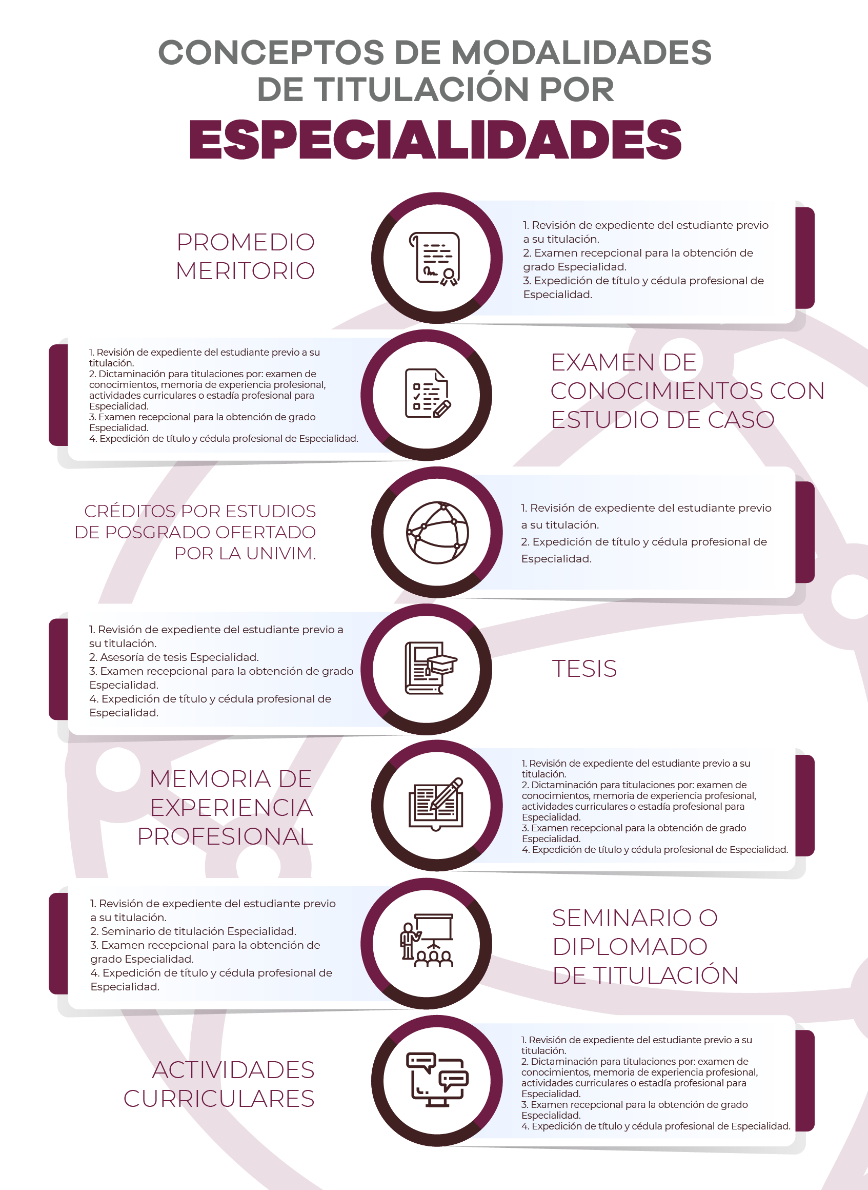 Conceptos de Modalidades de Titulación por Especialidades