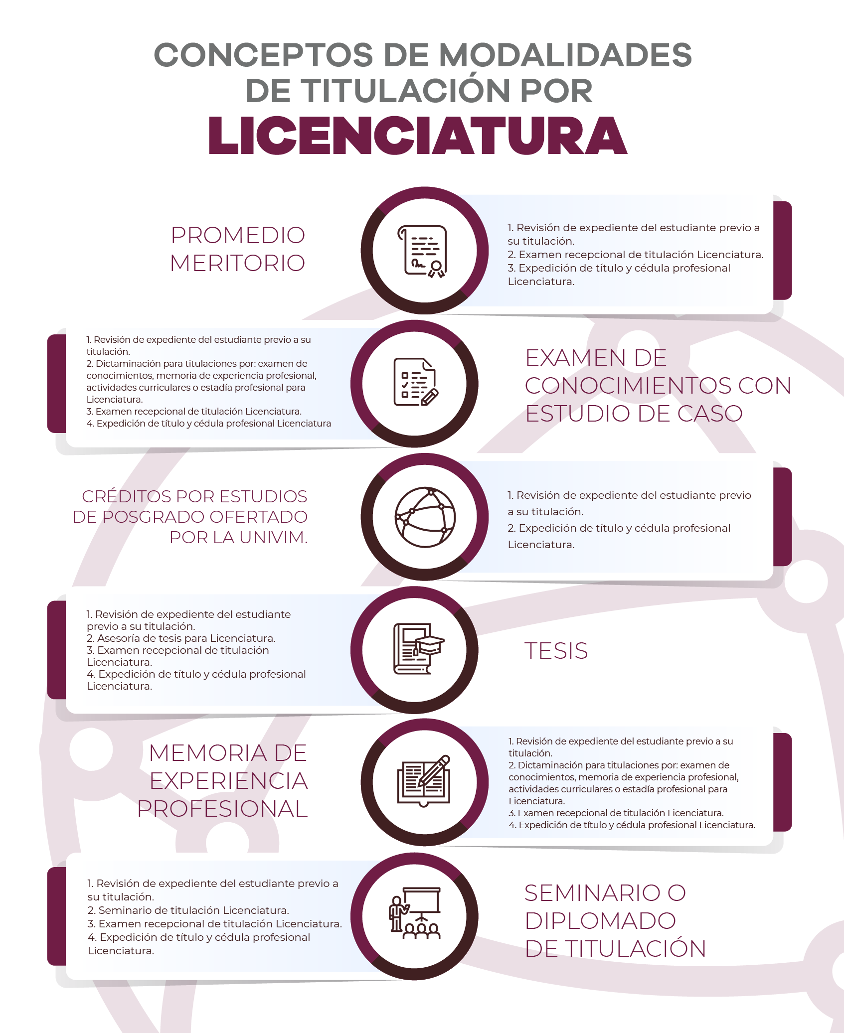 Conceptos de Modalidades de Titulación por Licenciatura