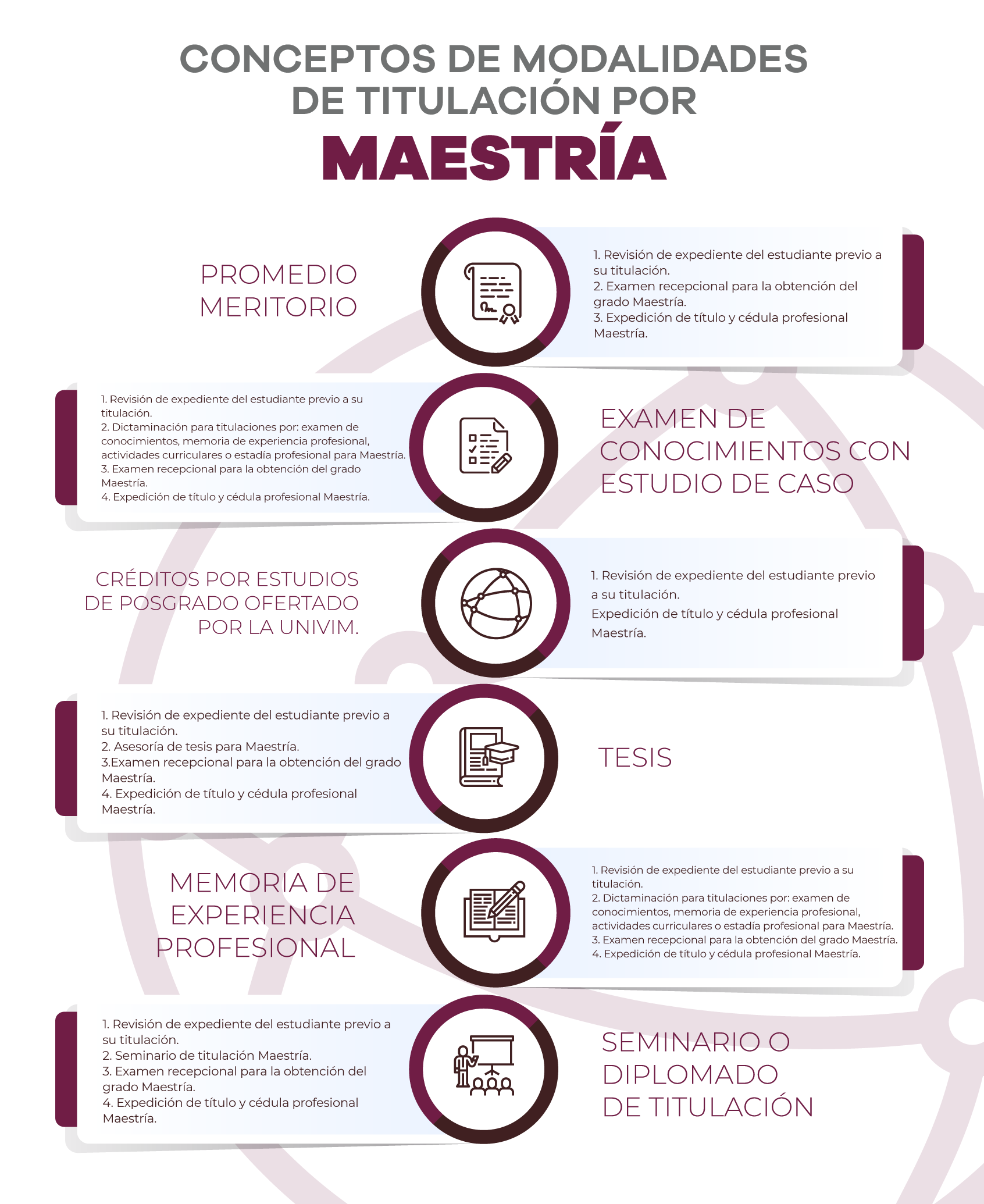 Conceptos de modalidades de titulación por maestria